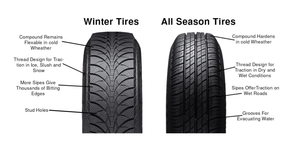 winter tire vs all weather tire